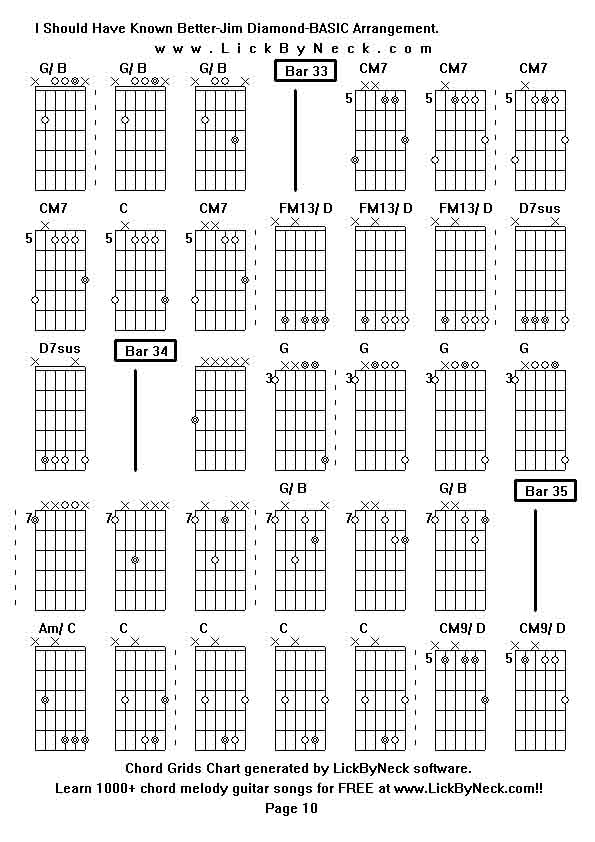 Chord Grids Chart of chord melody fingerstyle guitar song-I Should Have Known Better-Jim Diamond-BASIC Arrangement,generated by LickByNeck software.